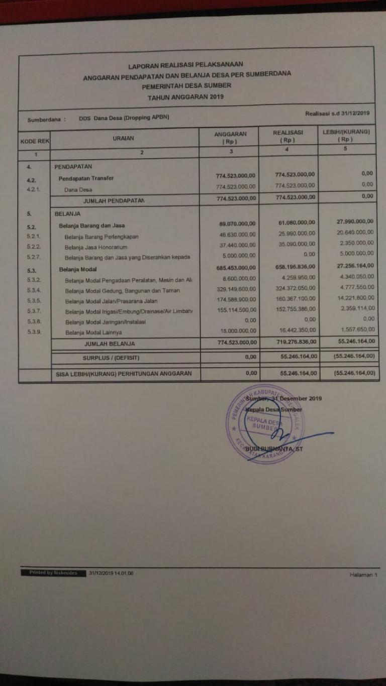 Analisis Laporan Keuangan Dana Desa Laporan Realisasi Penggunaan Dana Desa Tahun 2019 